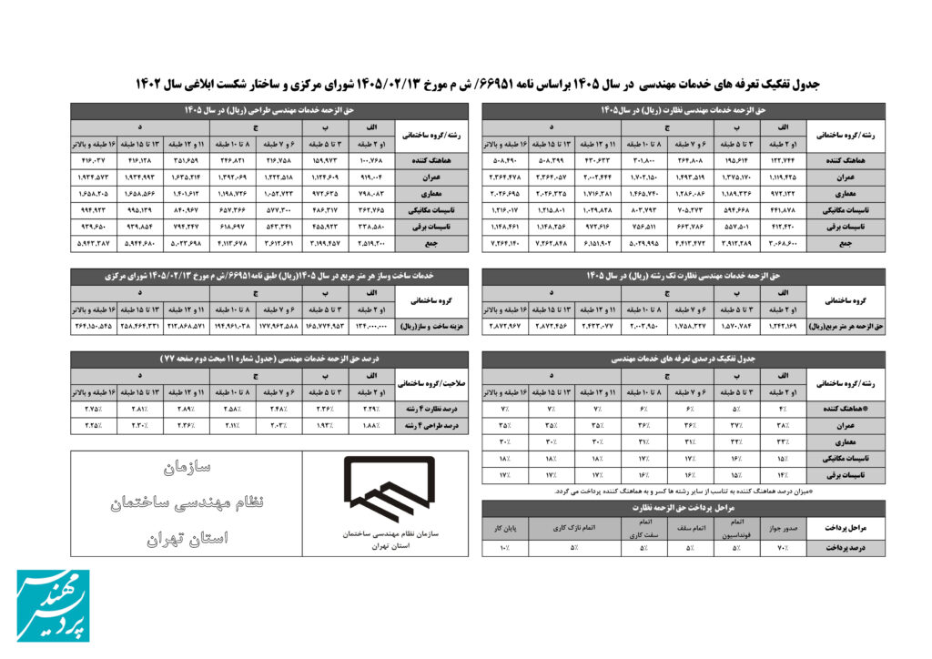 جدول تعرفه 1405